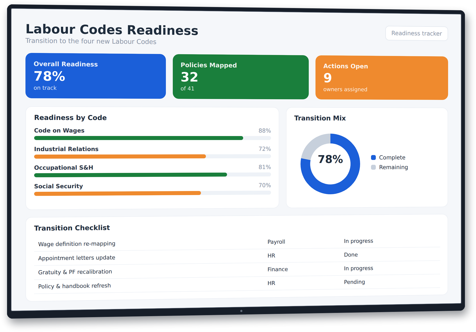 CUSEC Labour Codes Readiness Dashboard