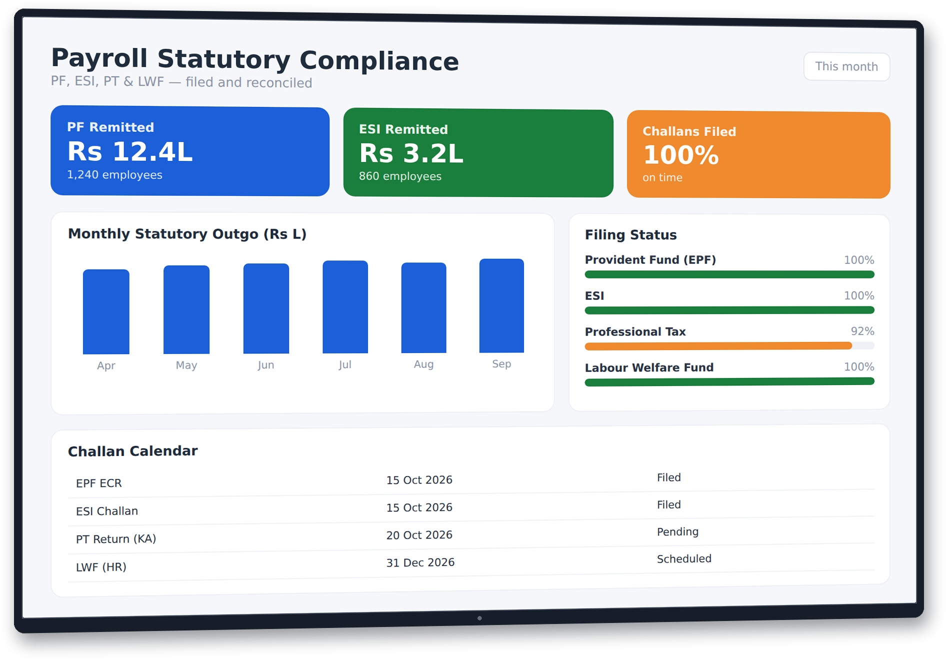 CUSEC Payroll Statutory Compliance Dashboard