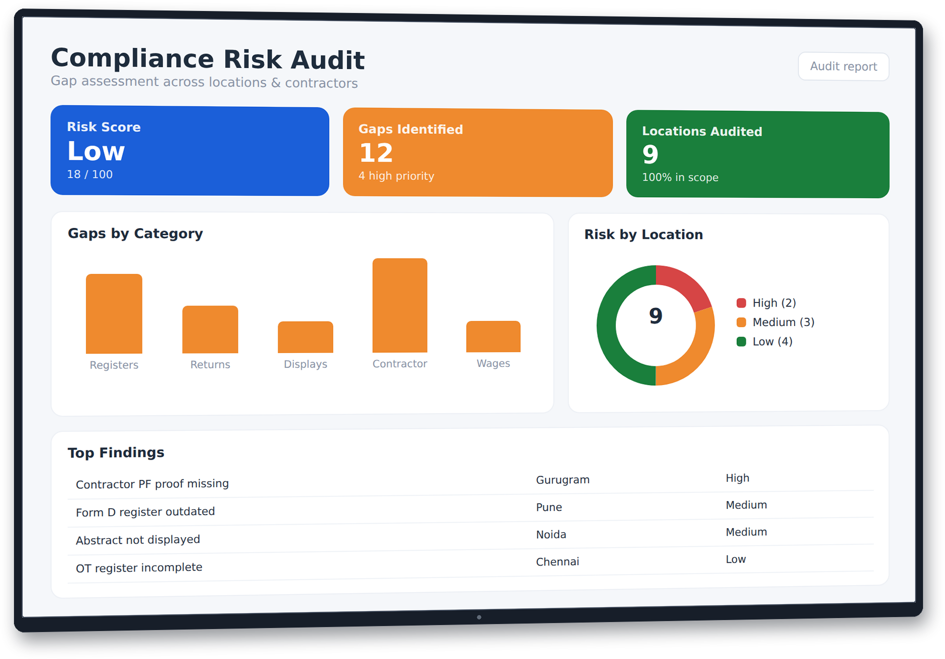 CUSEC Compliance Risk Audit Dashboard